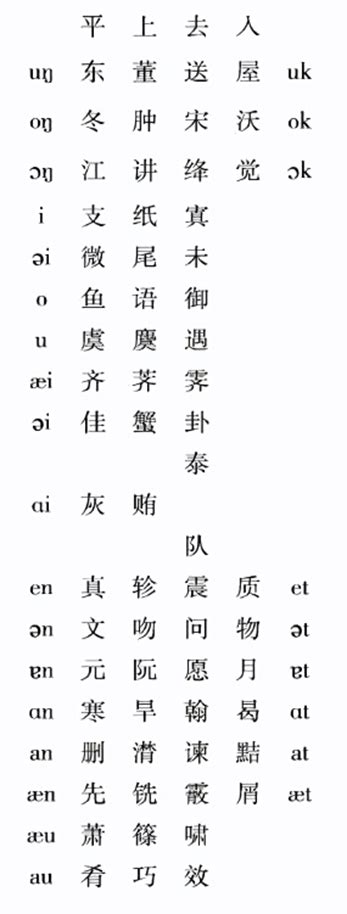 音均 漢字|韵